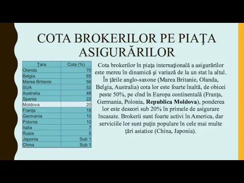 COTA BROKERILOR PE PIAŢA ASIGURĂRILOR Cota brokerilor în piaţa internaţională a