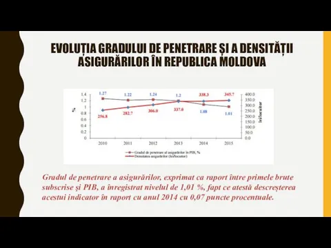 EVOLUȚIA GRADULUI DE PENETRARE ȘI A DENSITĂȚII ASIGURĂRILOR ÎN REPUBLICA MOLDOVA