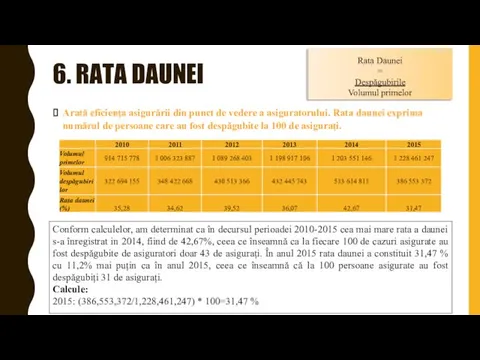 6. RATA DAUNEI Arată eficiența asigurării din punct de vedere a