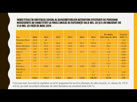 INVESTIŢIILE ÎN CAPITALUL SOCIAL AL ASIGURĂTORILOR AUTOHTONI EFECTUATE DE PERSOANE NEREZIDENTE