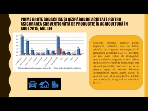 PRIME BRUTE SUBSCRISE ŞI DESPĂGUBIRI ACHITATE PENTRU ASIGURAREA SUBVENŢIONATĂ DE PRODUCŢIE