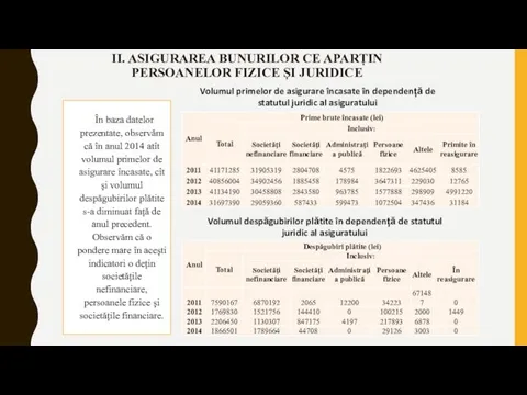 II. ASIGURAREA BUNURILOR CE APARȚIN PERSOANELOR FIZICE ȘI JURIDICE În baza