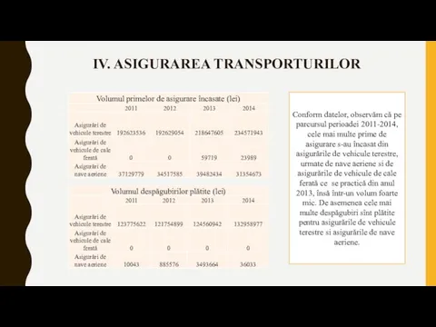 IV. ASIGURAREA TRANSPORTURILOR Conform datelor, observăm că pe parcursul perioadei 2011-2014,