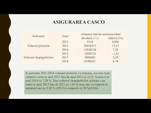 ASIGURAREA CASCO In perioada 2011-2014 volumul primelor s-a majorat, cea mai