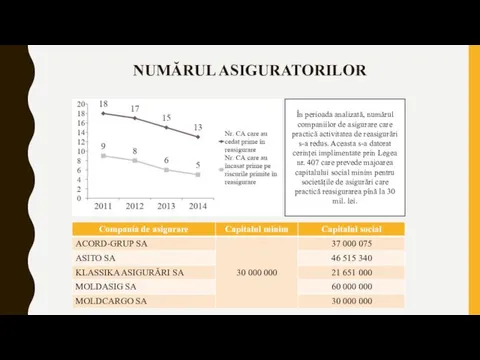 NUMĂRUL ASIGURATORILOR În perioada analizată, numărul companiilor de asigurare care practică