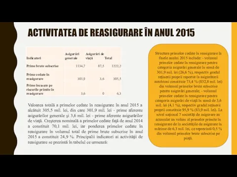 ACTIVITATEA DE REASIGURARE ÎN ANUL 2015 Valoarea totală a primelor cedate