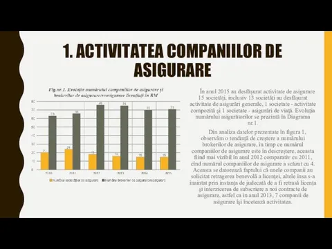 1. ACTIVITATEA COMPANIILOR DE ASIGURARE În anul 2015 au desfășurat activitate