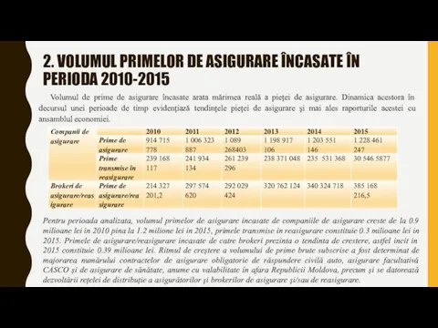 2. VOLUMUL PRIMELOR DE ASIGURARE ÎNCASATE ÎN PERIODA 2010-2015 Volumul de