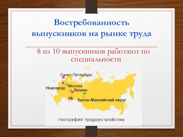 Востребованность выпускников на рынке труда 8 из 10 выпускников работают по специальности