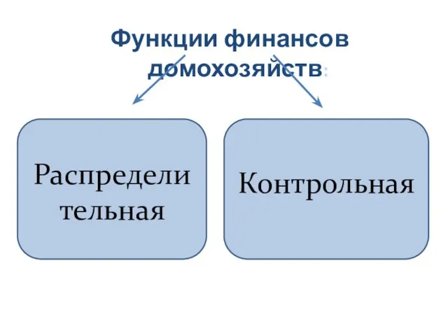 Функции финансов домохозяйств: Распределительная Контрольная