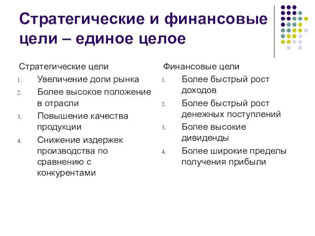 Стратегические и финансовые цели – единое целое Стратегические цели Увеличение доли