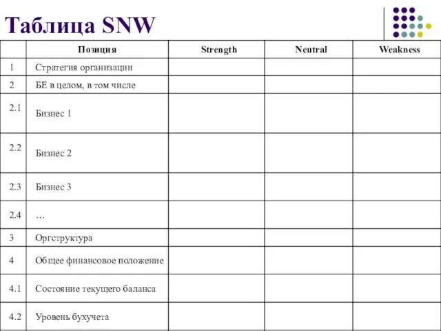 Таблица SNW