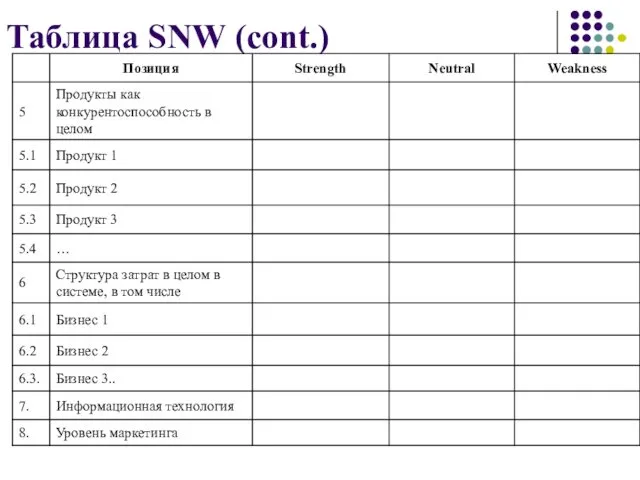 Таблица SNW (cont.)