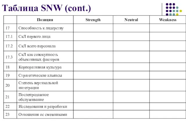 Таблица SNW (cont.)