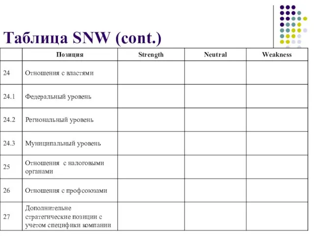 Таблица SNW (cont.)
