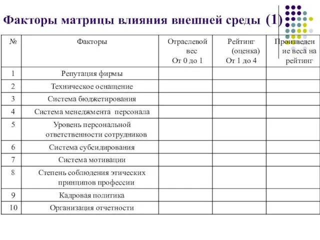 Факторы матрицы влияния внешней среды (1)