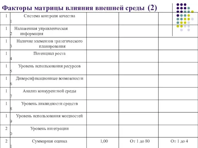 Факторы матрицы влияния внешней среды (2)