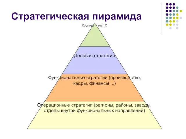 Стратегическая пирамида