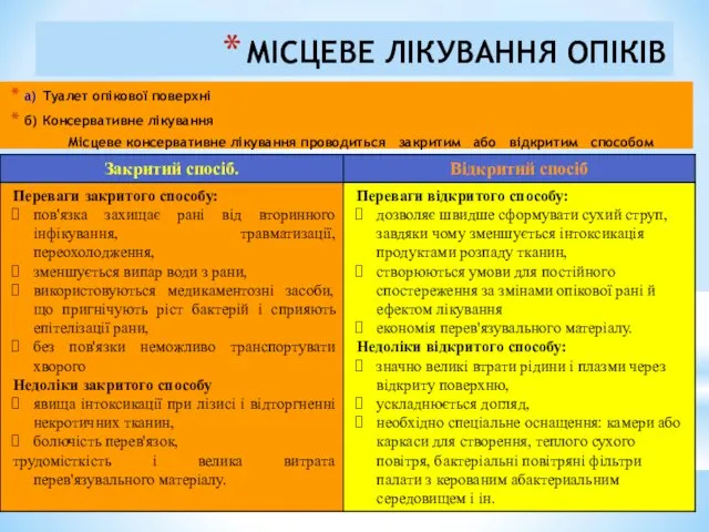 МІСЦЕВЕ ЛІКУВАННЯ ОПІКІВ а) Туалет опікової поверхні б) Консервативне лікування Місцеве