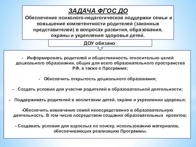 ЗАДАЧА ФГОС ДО Обеспечение психолого-педагогической поддержки семьи и повышение компетентности родителей