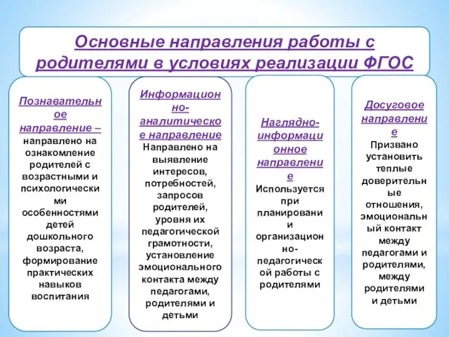 Основные направления работы с родителями в условиях реализации ФГОС Познавательное направление