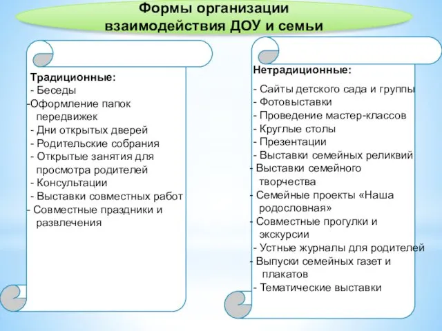 Формы организации взаимодействия ДОУ и семьи Нетрадиционные: - Сайты детского сада