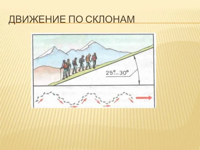 ДВИЖЕНИЕ ПО СКЛОНАМ