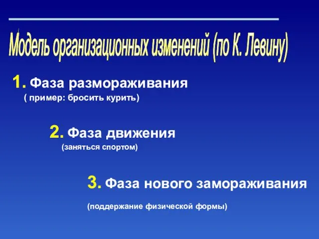 Модель организационных изменений (по К. Левину) 1. Фаза размораживания ( пример: