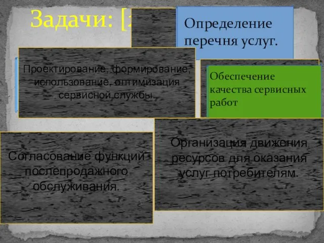 Задачи: [2] Определение перечня услуг. Обеспечение качества сервисных работ Проектирование, формирование,