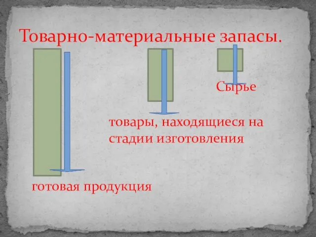 Товарно-материальные запасы. Сырье товары, находящиеся на стадии изготовления готовая продукция