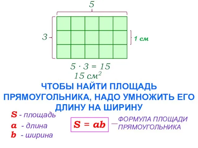 1 см 5 · 3 = 15 15 см2 ЧТОБЫ НАЙТИ