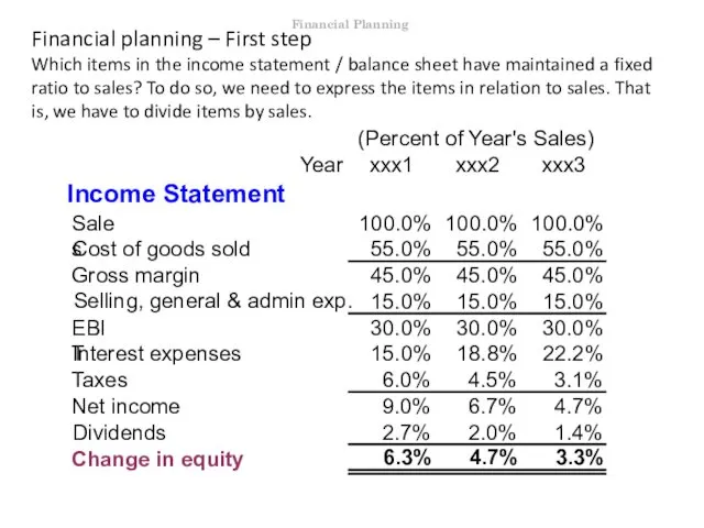 Financial planning – First step Which items in the income statement