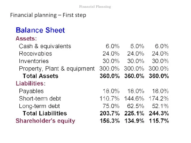 Financial planning – First step Financial Planning