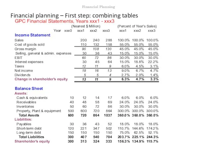 Financial planning – First step: combining tables Financial Planning GPC Financial