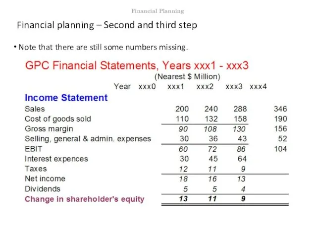 Financial planning – Second and third step Note that there are