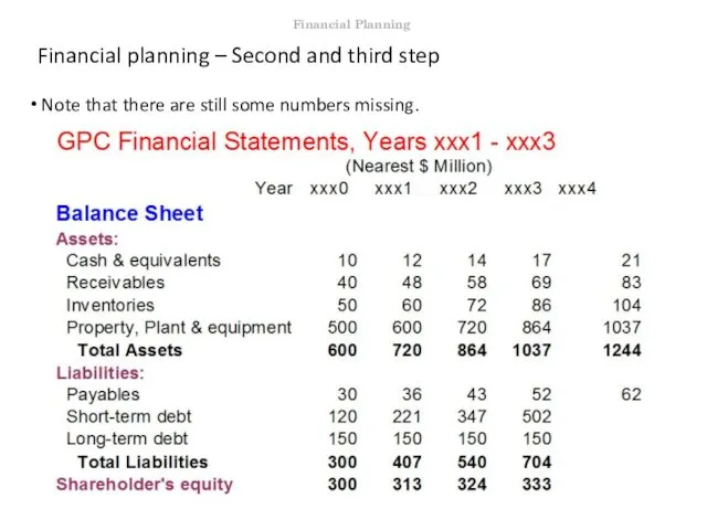 Financial planning – Second and third step Note that there are