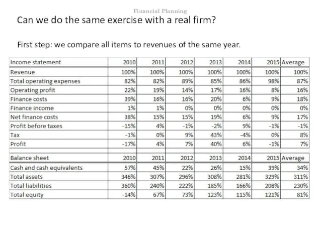 Can we do the same exercise with a real firm? First