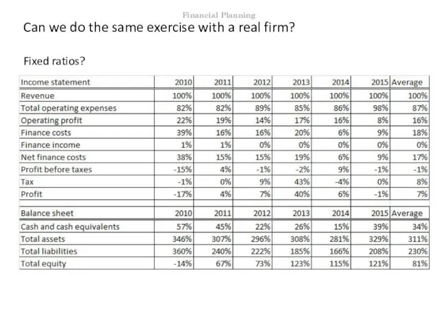 Can we do the same exercise with a real firm? Fixed ratios? Financial Planning