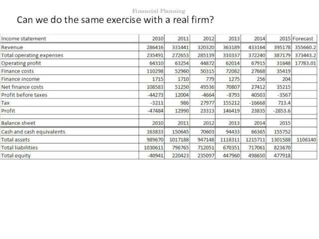 Can we do the same exercise with a real firm? Financial Planning