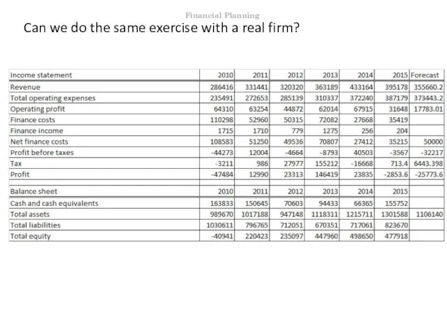 Can we do the same exercise with a real firm? Financial Planning