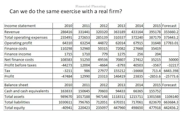 Can we do the same exercise with a real firm? Financial Planning