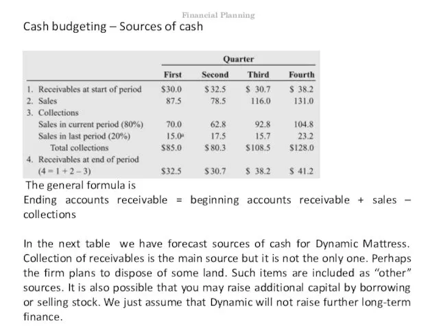 Cash budgeting – Sources of cash The general formula is Ending