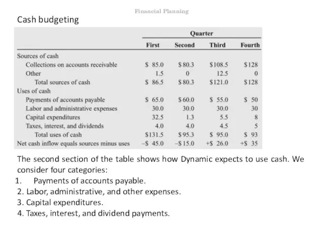 Cash budgeting The second section of the table shows how Dynamic
