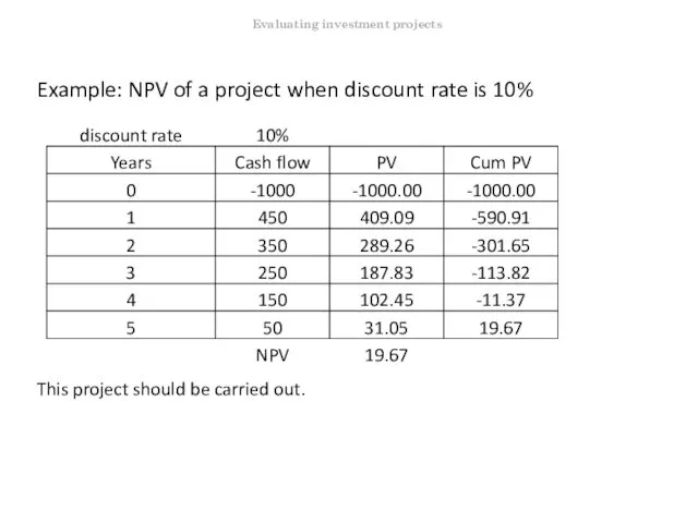 Example: NPV of a project when discount rate is 10% This