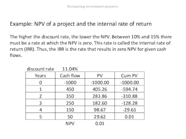 Example: NPV of a project and the internal rate of return