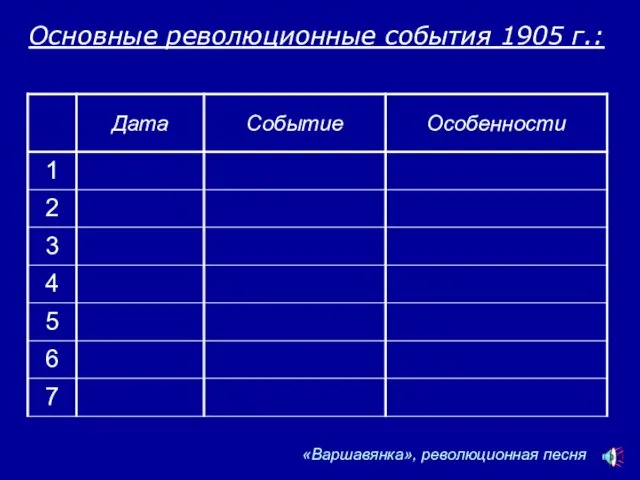 Основные революционные события 1905 г.: «Варшавянка», революционная песня