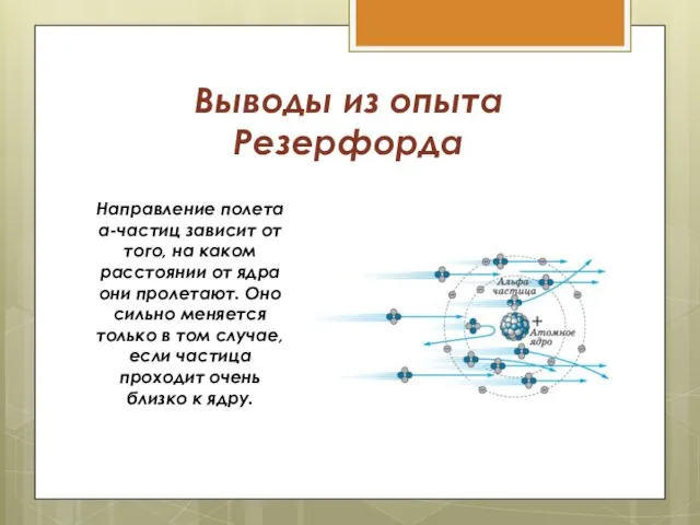 Выводы из опыта Резерфорда Направление полета α-частиц зависит от того, на