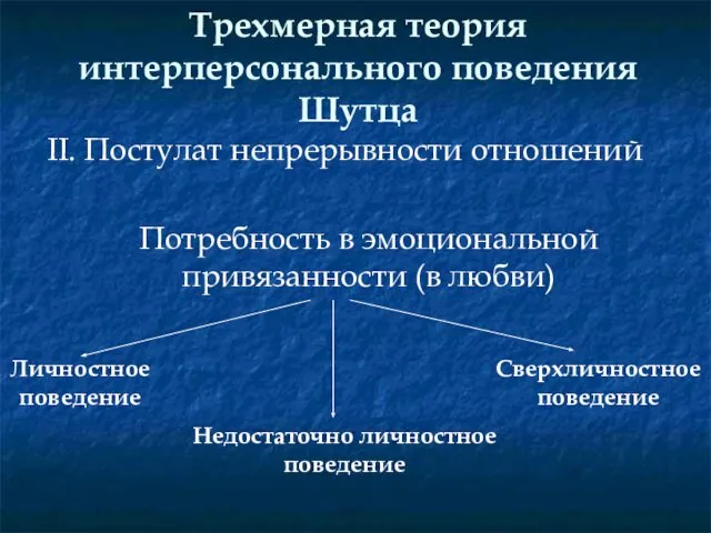 Трехмерная теория интерперсонального поведения Шутца II. Постулат непрерывности отношений Потребность в