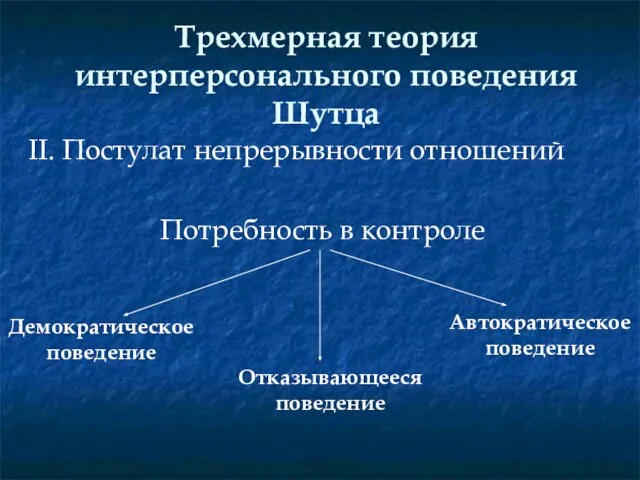 Трехмерная теория интерперсонального поведения Шутца II. Постулат непрерывности отношений Потребность в