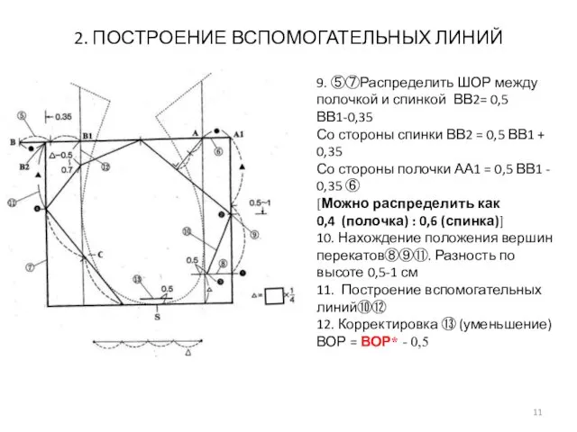 2. ПОСТРОЕНИЕ ВСПОМОГАТЕЛЬНЫХ ЛИНИЙ 9. ⑤⑦Распределить ШОР между полочкой и спинкой